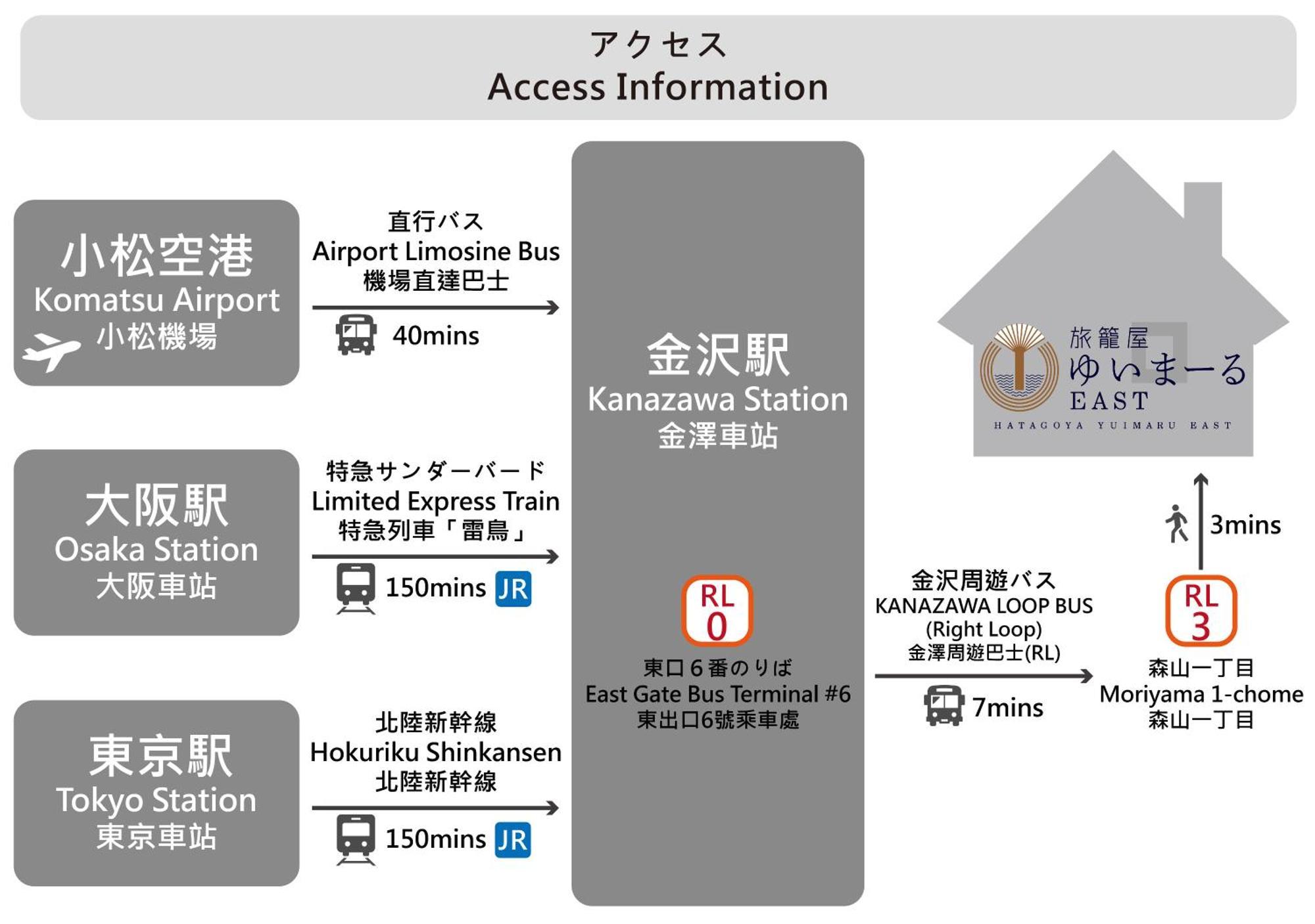 ゆいまーるeast - Yuimaru East Aparthotel Kanazawa Exterior photo